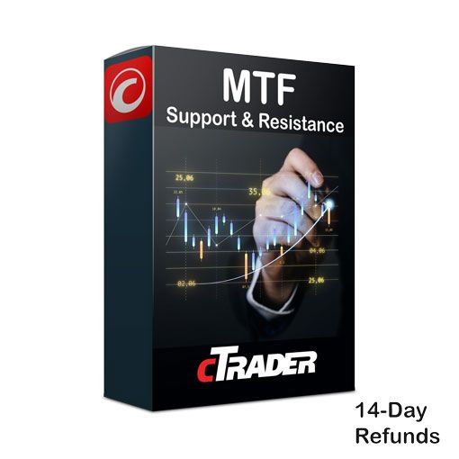 cTrader Supply & Demand Indicator