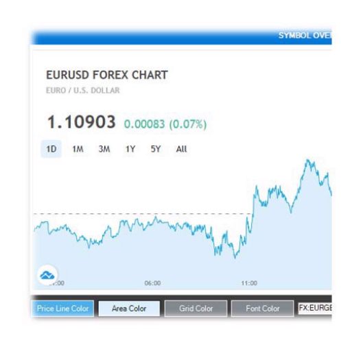 cTrader Symbol Overview Widget