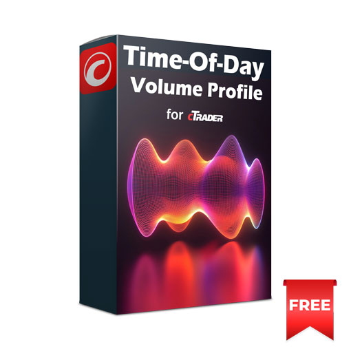 cTrader Time-of-Day Volume Profile Indicator