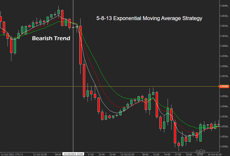 8-8-13 Strategy