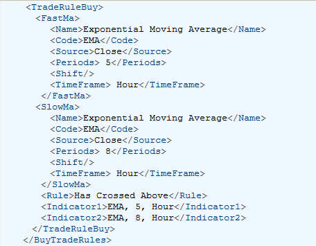 cTrader Strategy Format