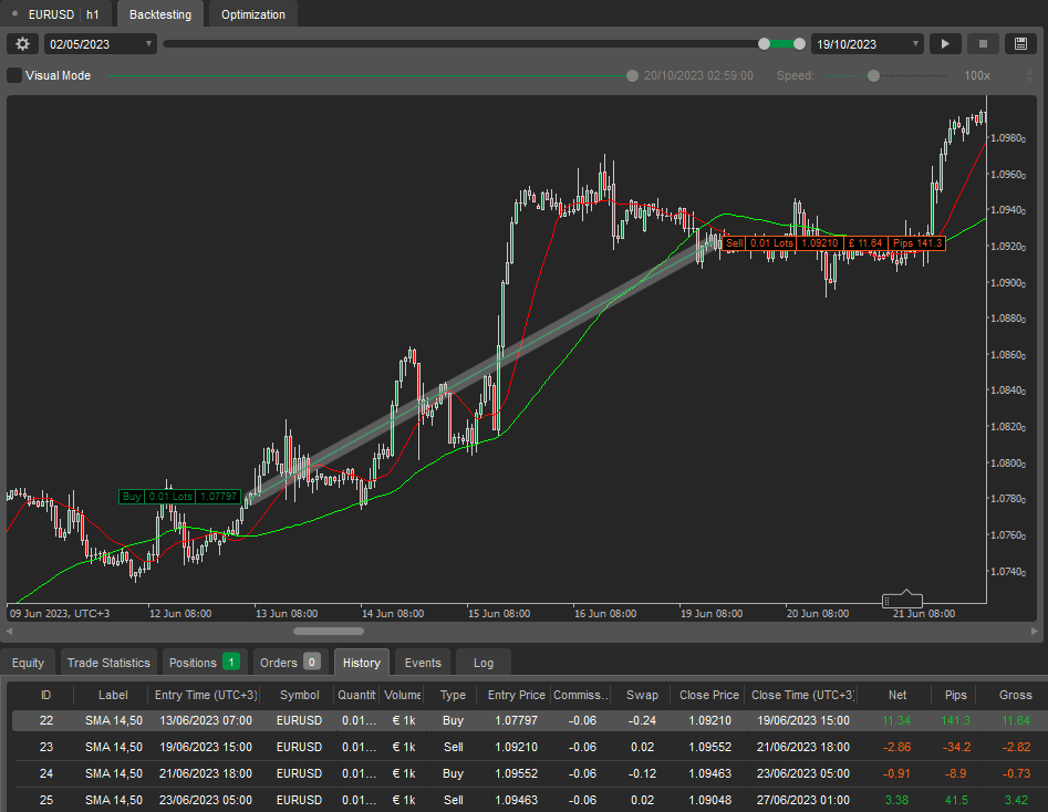 cTrader Strategy Validation