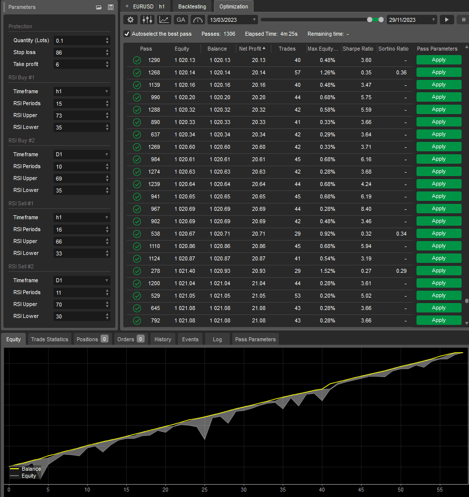 cTrader cBot Optimisation