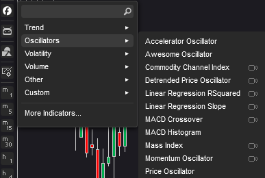 Open cTrader Indicator