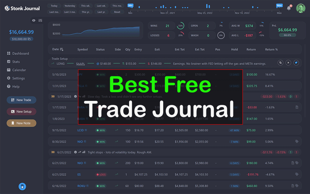 Best Free Trade Journal