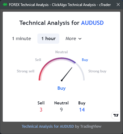 Best cTrader Plugin