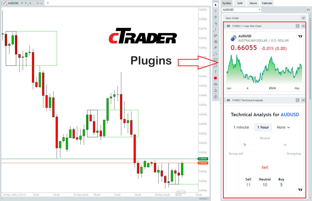 Best cTrader Plugins