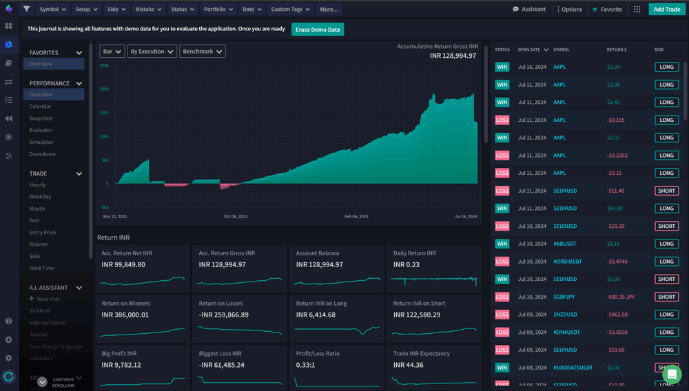 Best cTrader Trading Journal