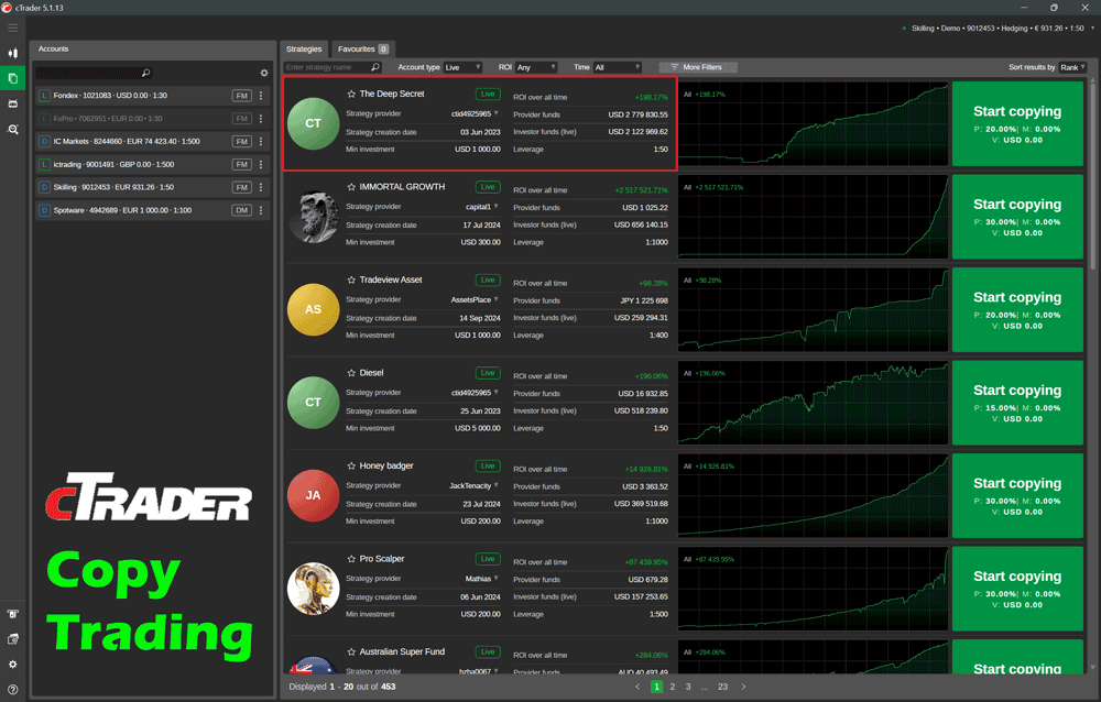 cTrader Copy Trading Help