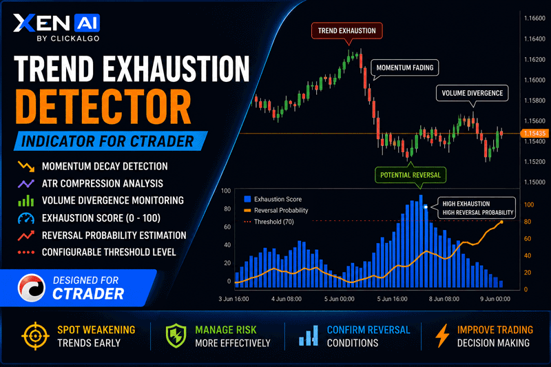 cTrader Trend Exhaustion Detector Indicator