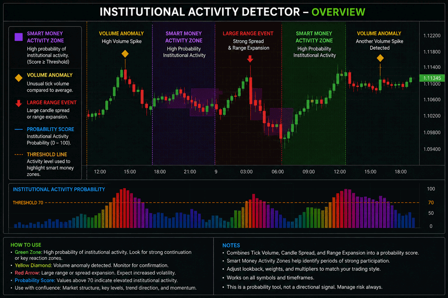 cTrader Institutional Activity Detector Indicator