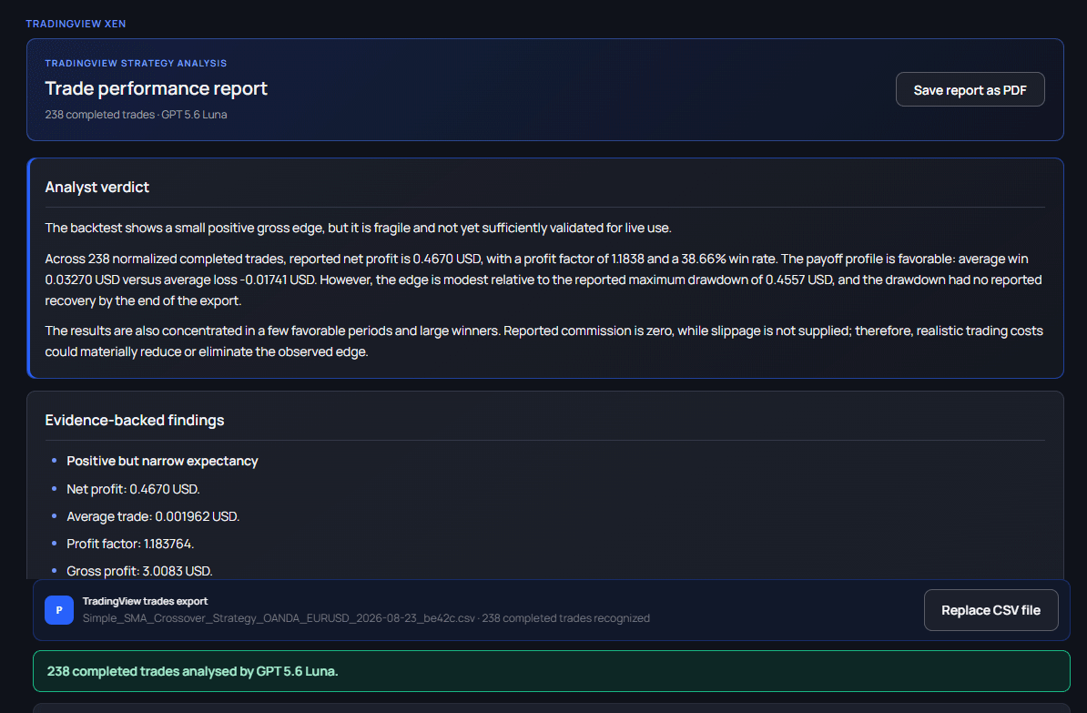 TradingView Xen trade performance report generated from Strategy Tester evidence.