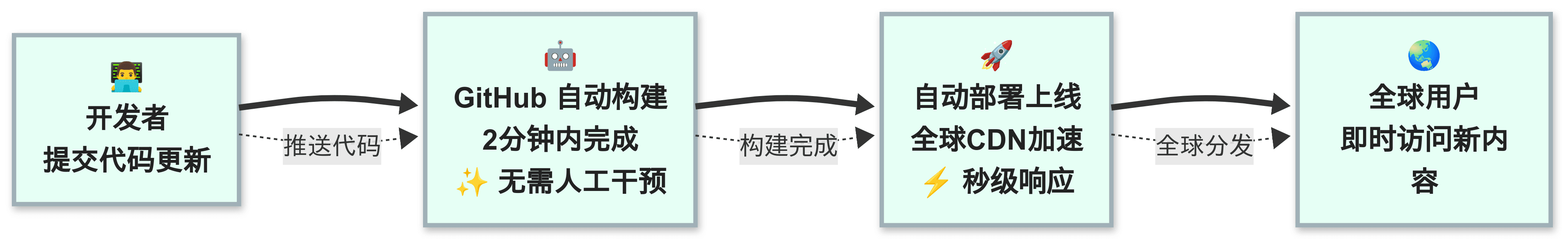 mermaid-ai-diagram-2025-07-03-123927.png