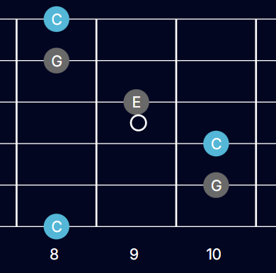 Major chords
