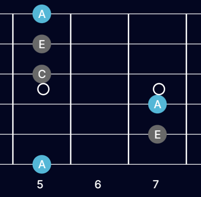 Minor chords