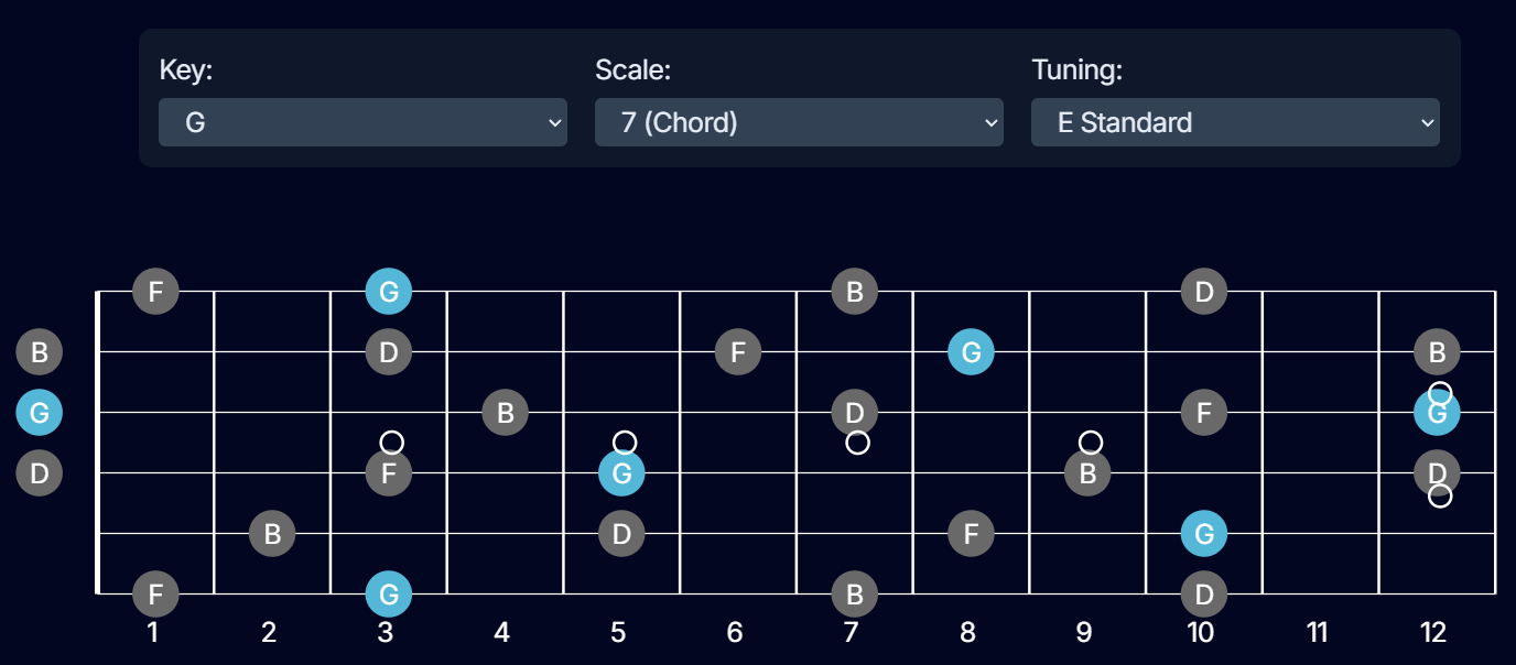 Séptima Dominante chord