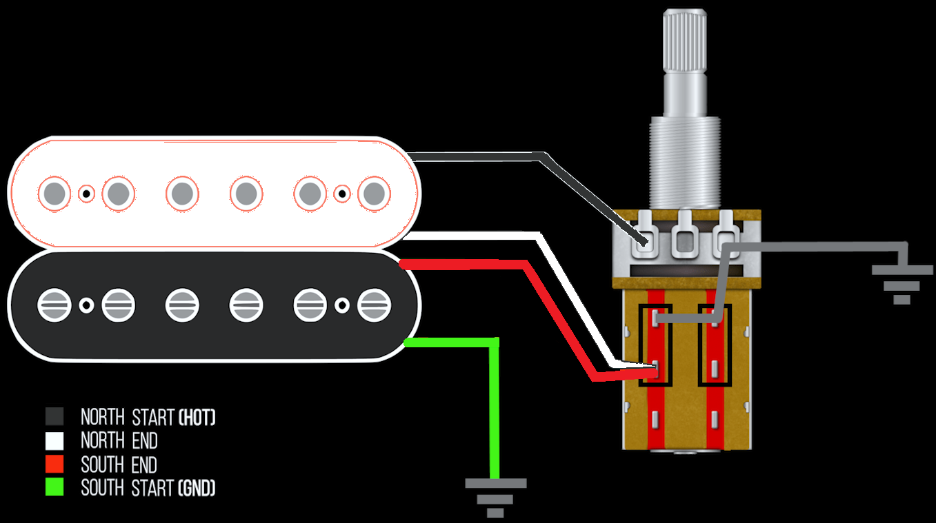 Split-coil Diagram