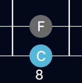 Perfect Fourth