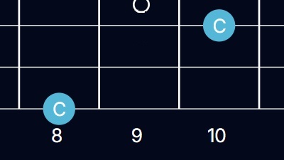 Perfect Octave