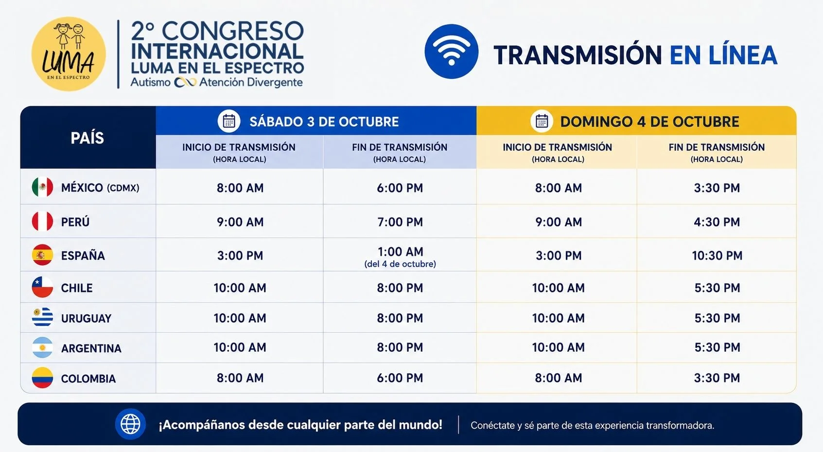 Información de 2do Congreso Internacional Luma en el Espectro Live Streaming