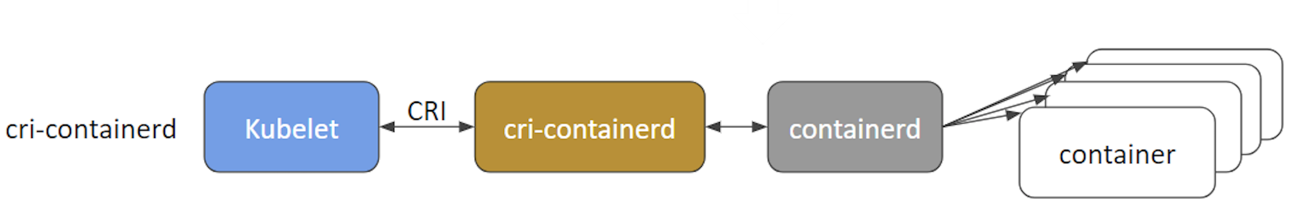 cri-containerd