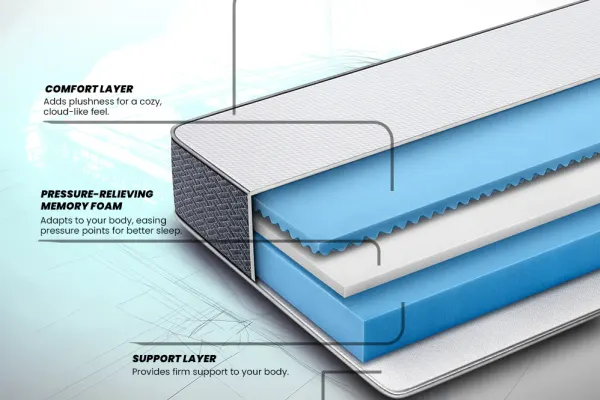 Memory Foam Mattresses
