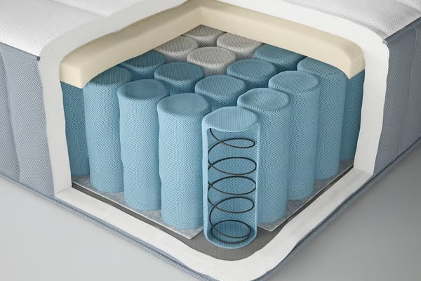 Spring Mattresses