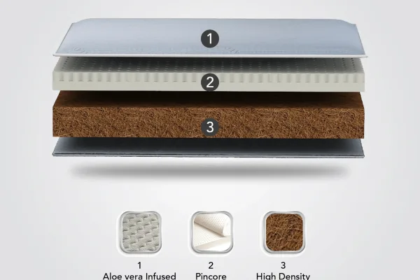Latex Mattress