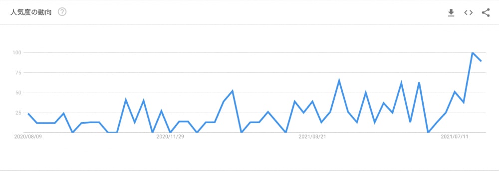 メタバースとはなにか