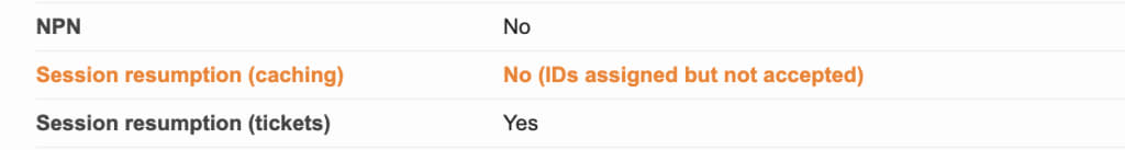 LiteSpeedで、Qualys SSL Server Testで、A+にする方法