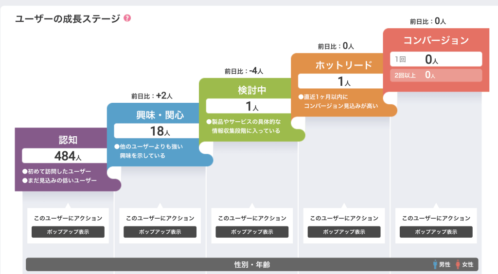 サイト内に簡単にポップアップを設置する方法