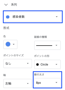 Googleスプレッドシートでコロナ感染者数と検索キーワードトレンドのグラフを描画してみる