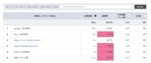 サイト内に簡単にポップアップを設置する方法