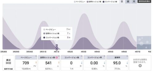 サイト内に簡単にポップアップを設置する方法