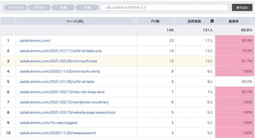 サイト内に簡単にポップアップを設置する方法