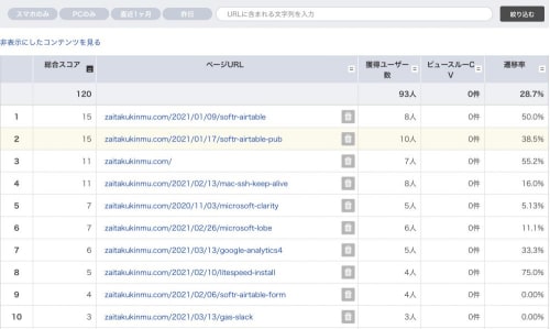 サイト内に簡単にポップアップを設置する方法