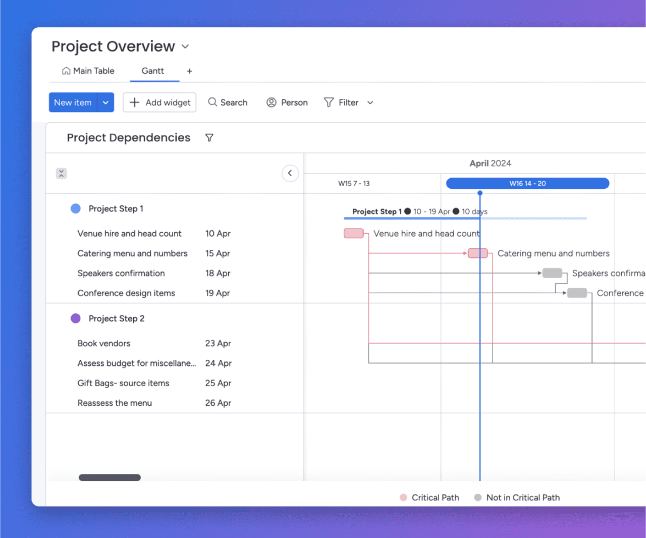 monday.com Gantt timeline with task bars and dependency lines