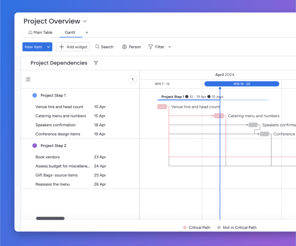monday.com Gantt timeline with task bars and dependency lines