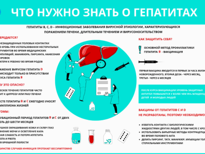 В Магадане проходит неделя по борьбе с распространением вирусного гепатита С