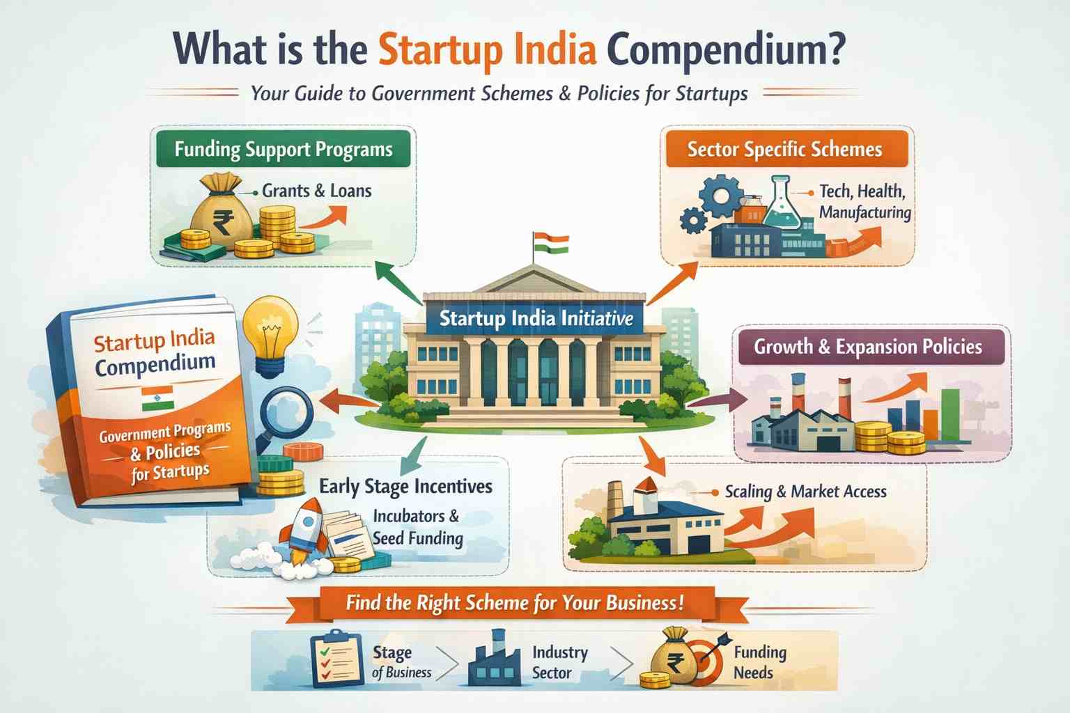 Startup India Compendium Entrepreneurs