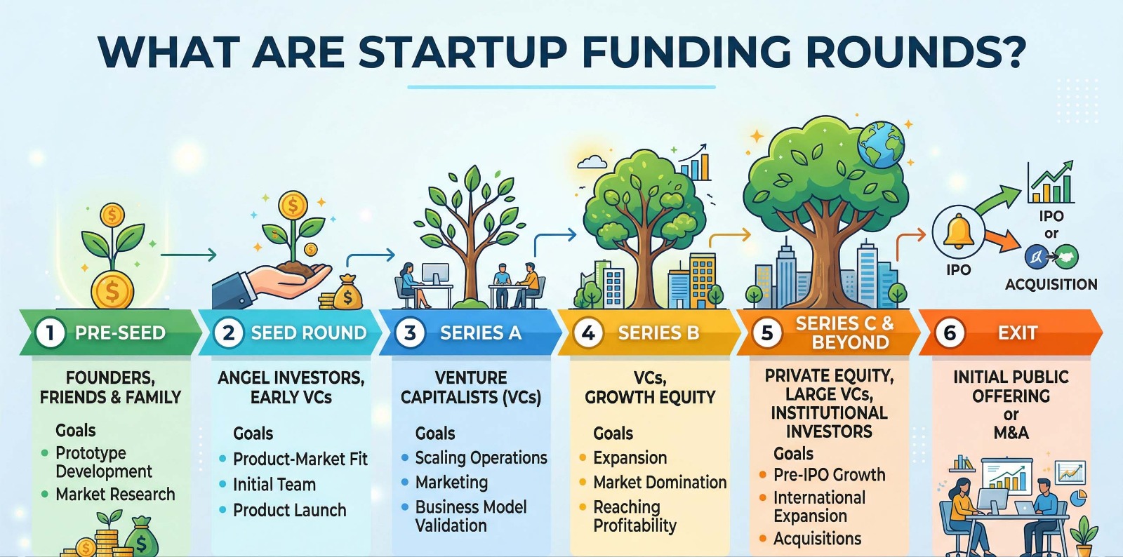 Startup Funding Rounds