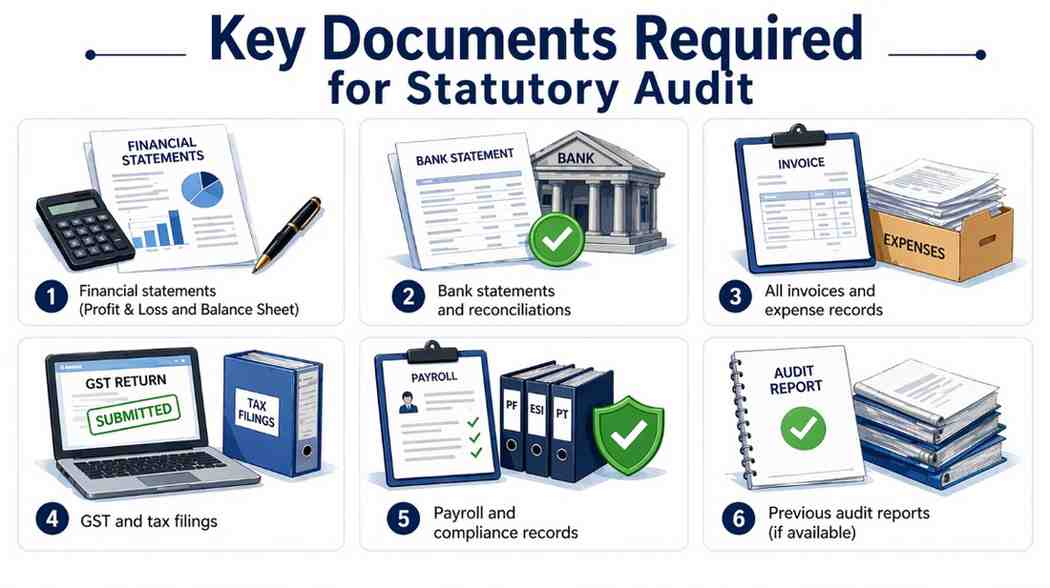 Key Documents Required for Statutory Audit