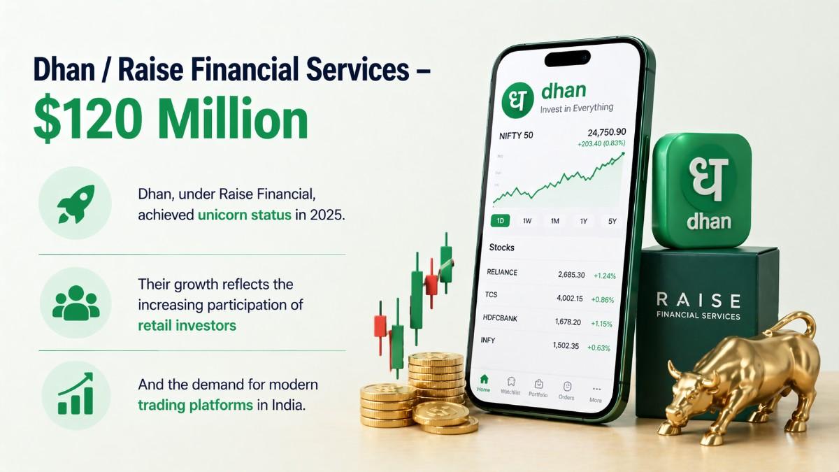 dhan/raise financial services