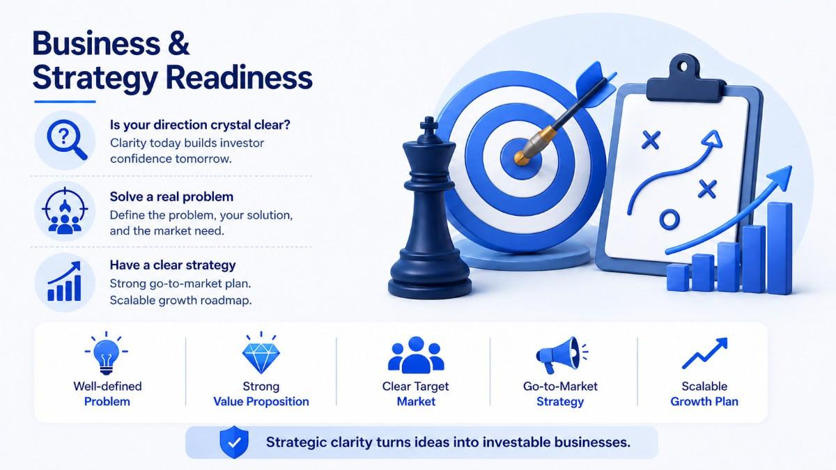 Business & Strategy Readiness