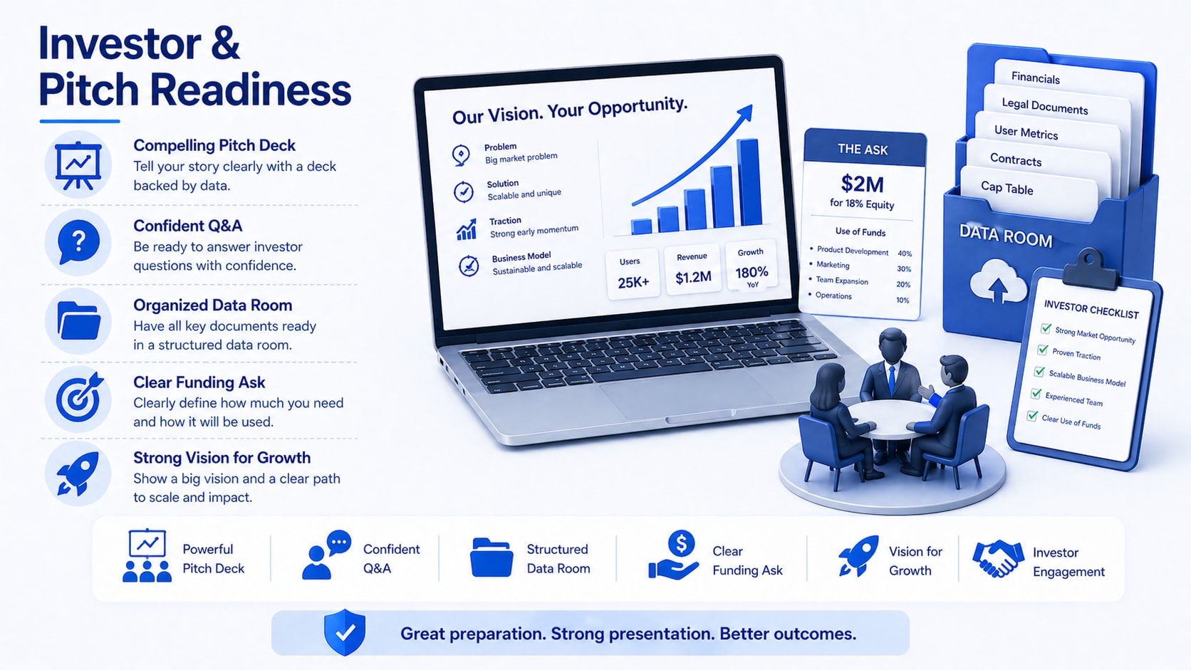 Investor & Pitch Readiness
