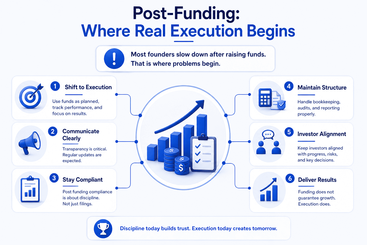 Post-Funding