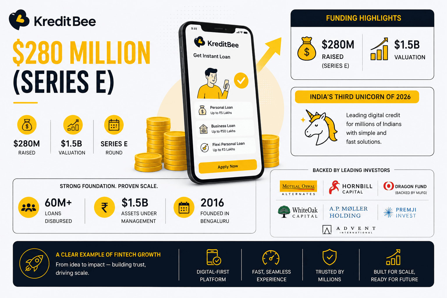 KreditBee – $280 Million (Series E)