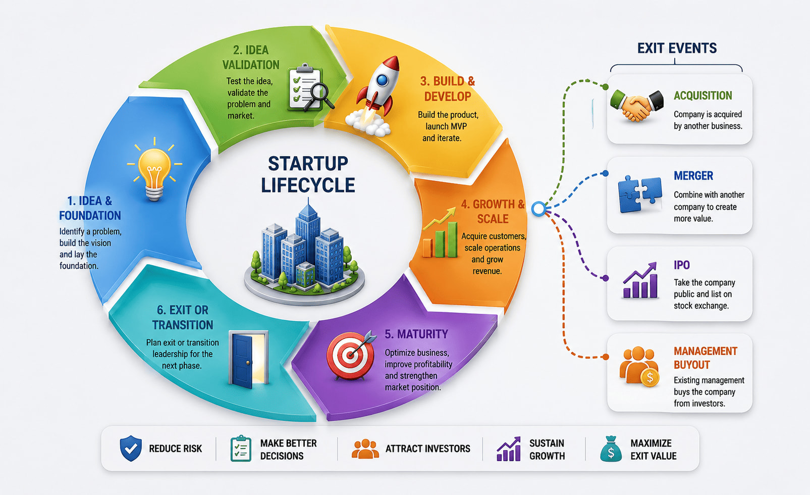 Startup Lifecycle and Exit Events
