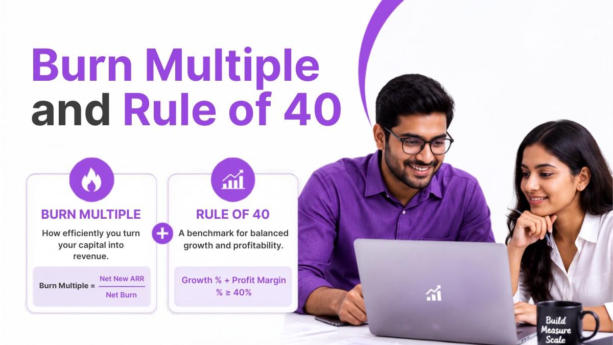 Burn Multiple and Rule of 40