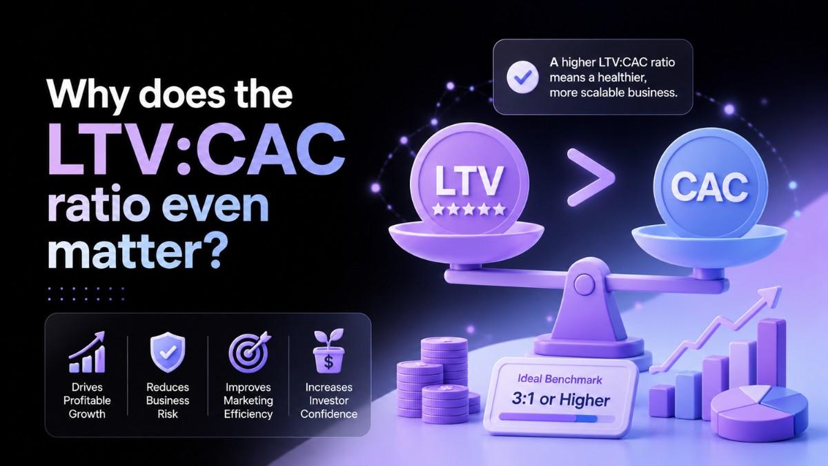 LTV and CAC ratio